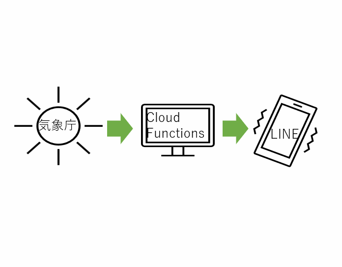 アプリイメージ