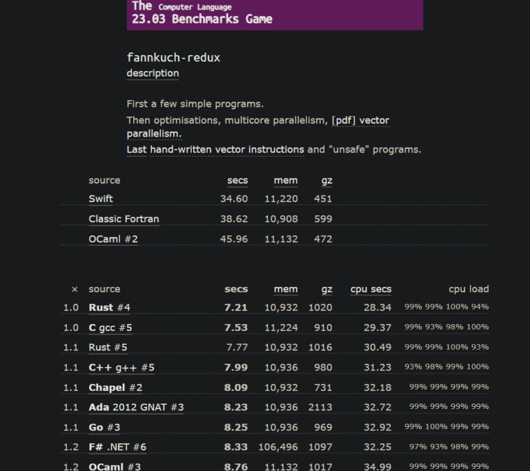プログラミング言語速度比較 | pcmatsumoto