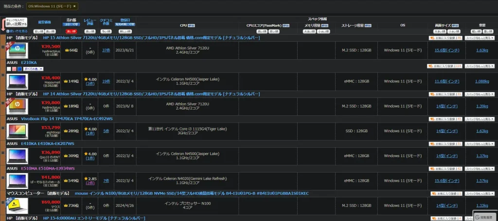 SモードのPCたち